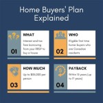 First Time Home Buyers Plan