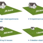 House Plans For 1 4 Acre Lots