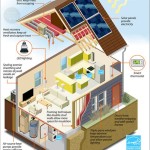 Net Zero Energy Home Plans