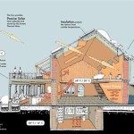 Passive Solar House Plans Cold Climate